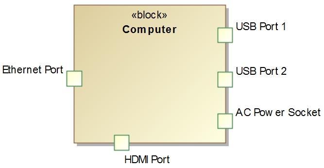 Reasons to Use Ports 4 Interaction point has a special role o Problem: the block has a physical connection point (like