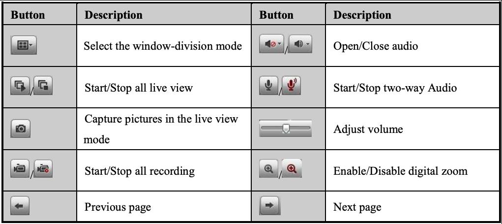 On the Live View page, the following toolbar buttons are available: To switch the stream type for remote live view to main stream or sub-stream, please refer to the local configuration