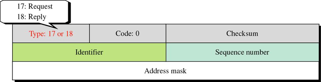 Mask-request and mask-reply message format مترجم