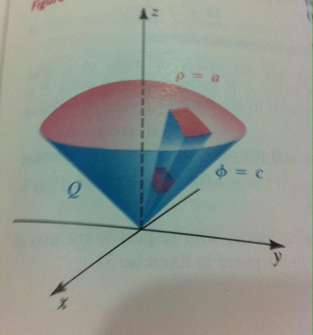 Examples (1) Find the volume and the centroid of solid Q, as shown in Figure,