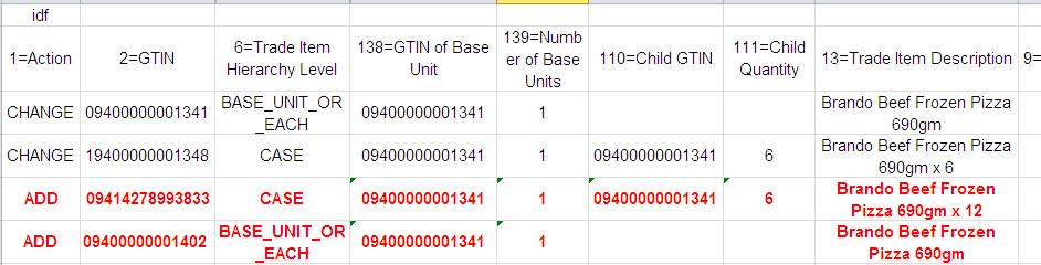 2) In the PRICE tab, for all price records of the old Case GTIN, i) Place MODIFY at column [1=Action]. ii) Enter an end date at column [10=Effective End Date].Note the end date must be a future date.