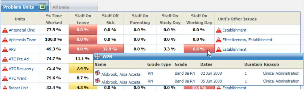 Figure 25: Metrics Table KPI threshold tooltip By hovering the cursor over a KPI and the cursor changes to a mark this allows the user to have the ability to drill down and review the data.