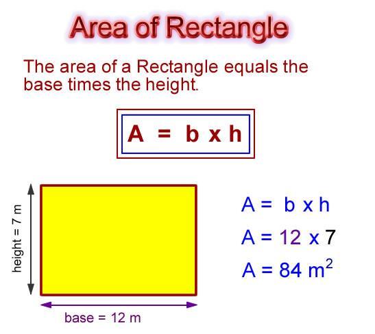 Area of a Rectangle: Formula: A = bh A = area B = base H = height