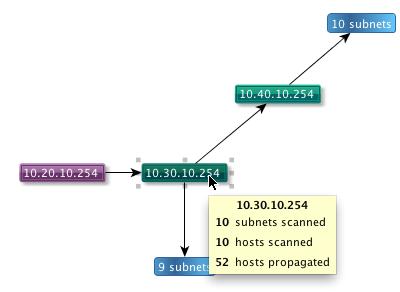 100.10.254, are also generating flows with the same characteristics as the original source IP address and are now exhibiting the exact same behavior scanning other IP address ranges.