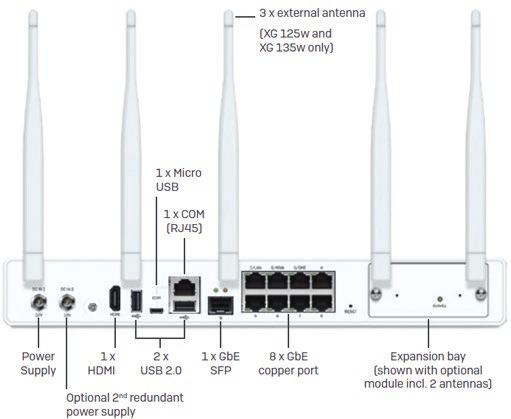 Select desktop models like the XG 135w shown here come with options for LTE/cellular, VDSL, copper, or fiber WAN connectivity options.
