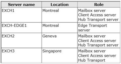 The company has a Lync Server 2013 infrastructure that contains four servers. The servers are configured as shown in the following table.