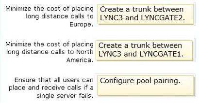 Both sites are active, and the Lync Server Backup Service provides real-time data replication to keep the pools synchronized.