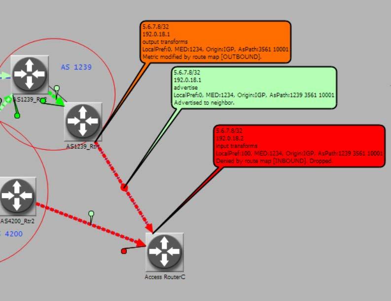 testing Visualize BGP Route Propagation