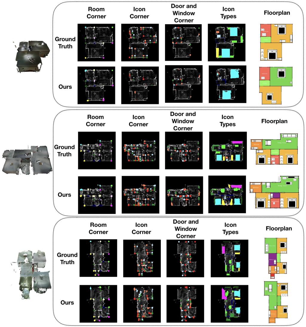 FloorNet: A Unified Framework for Floorplan Reconstruction from 3D Scans 11 Fig. 5. Intermediate results.