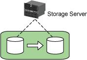 2 Multiple Storage Server configuration Backup can only function