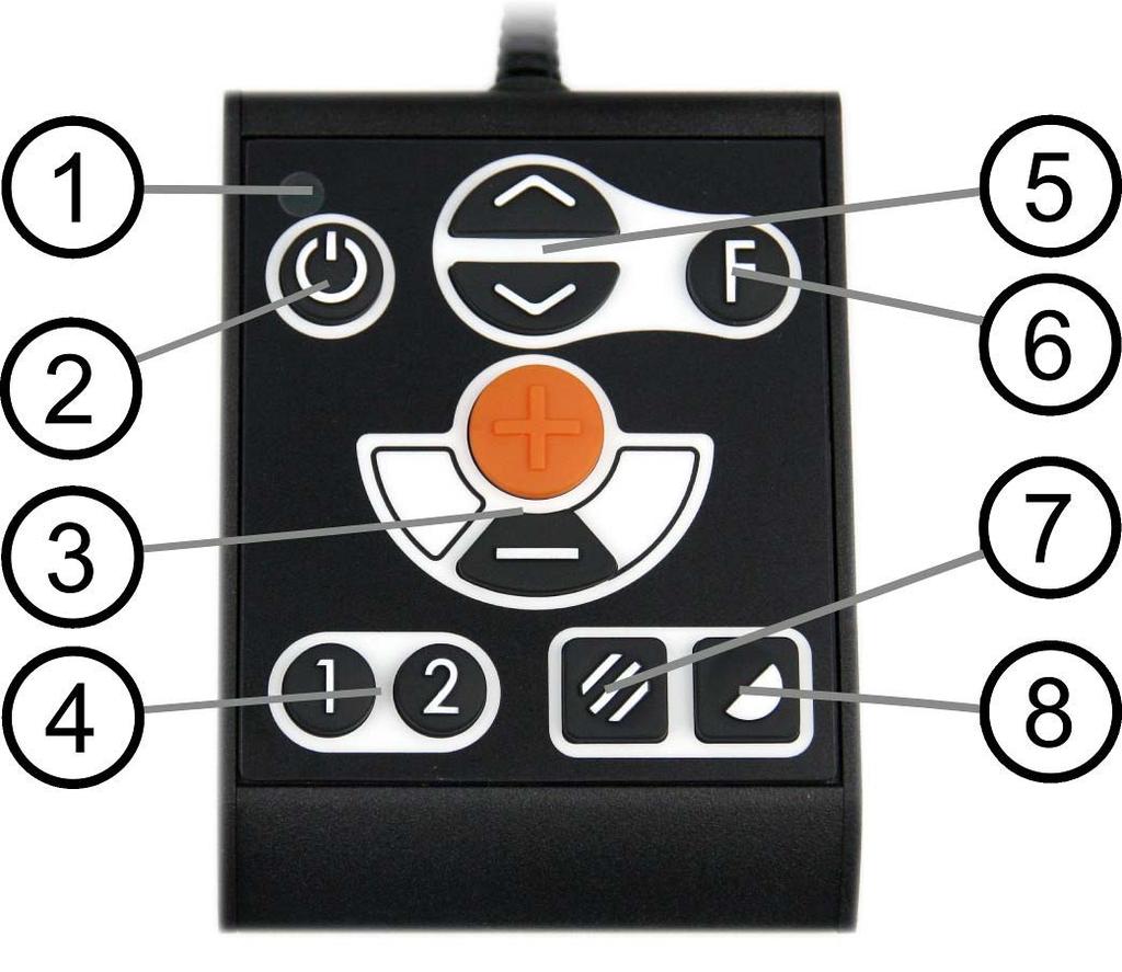 7 Use 7.1 Control box 1. LED A green light indicates that the unit is on. A flashing yellow light means that autofocus is switched off. The light flashes green when the system is starting.