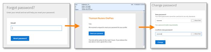 4 Forgot Username and Password Flow makes it easier when you forget your username or password. You are now sent an email with your username or an email with a link to reset your password.