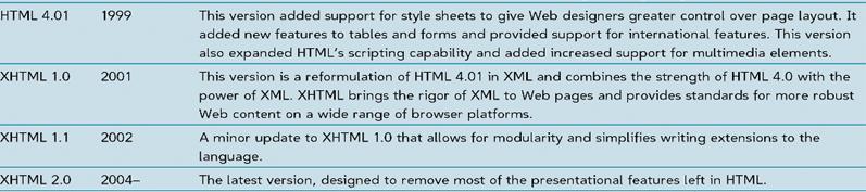 and XHTML