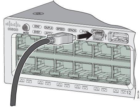 Connecting the USB Console Port Figure 1: