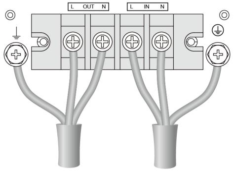 4. AC Power cables connection Recommended protective devices and cable cross-sections Recommended upstream protection Model RT MBP 6K RT MBP 10K Input