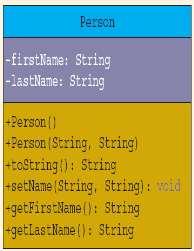 public class Person { private String firstname; //store the first name private String lastname; //store the last name //Default constructor; //Initialize firstname and lastname to empty string.