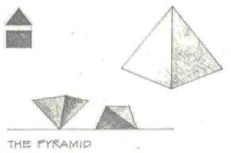 Platonic Primary Solids unstable Highly stable Cone: is a highly stable when resting on its circular base, -unstable