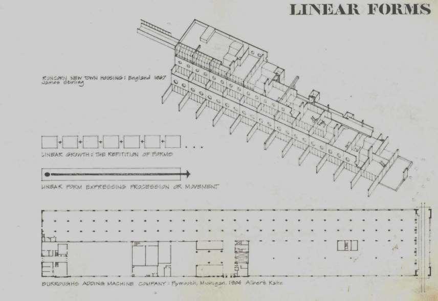 2. Linear