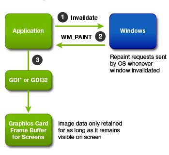 The Architecture Explained Windows Vista introduces a breakthrough experience that can reach its full potential when it s powered by a GPU.
