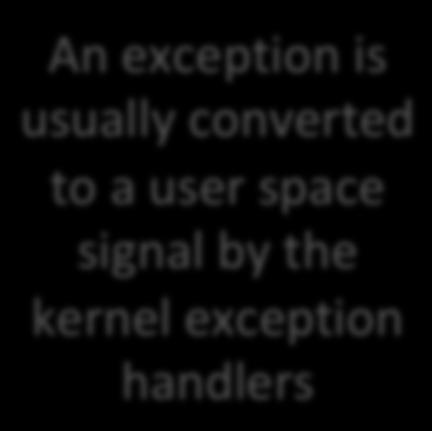 the kernel exception