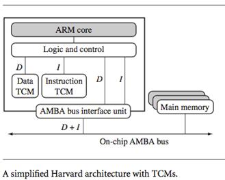 By contrast, the second form, attached to the Harvard-style cores, has separate caches for data and instruction.