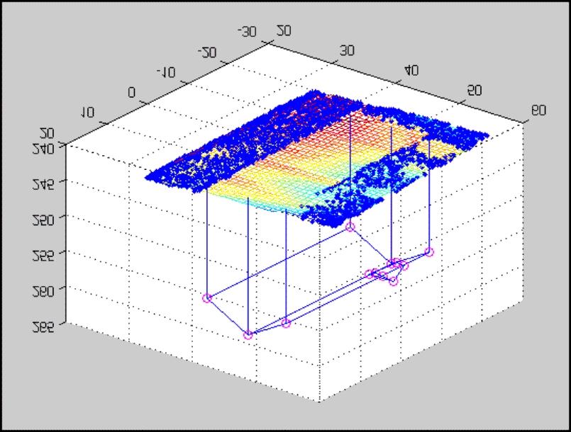 . 3.2. Model Generation Fig. 7. Detected two side planes with lidar points The final effect is the determination of multilateral building model.