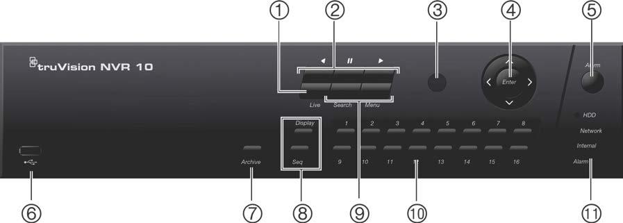 Figure 4: Front panel Table 2: Front panel elements Name Description 1. Live view button Switch to live view mode. 2. Playback buttons See Table 3 on page 19 for a detailed description of all these buttons for different tasks.