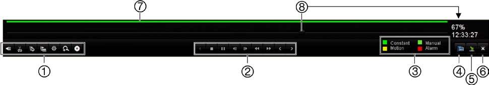 Figure 26: Playback control toolbar (Search playback example shown) Item Description 1. Audio and video control toolbar: / Audio on/off. / Start/stop a video clip during playback.