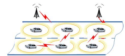 Connected vehicles based on