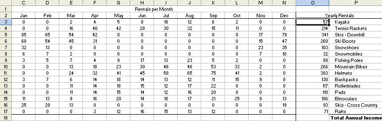 7.6 Spreadsheet Fundamentals Editing Formulas Editing a formula that you have already created is easy and similar to editing the contents of any other cell.