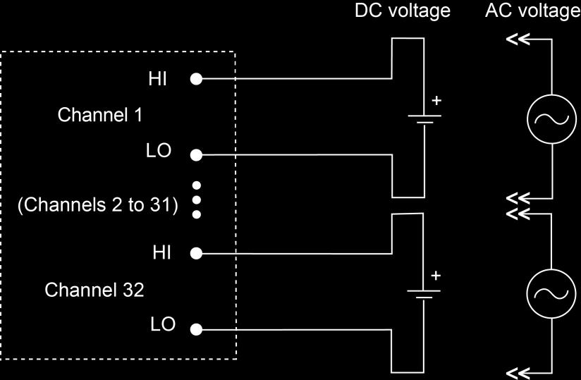Figure 9: Voltage connections - DC or AC Connection log You can use the
