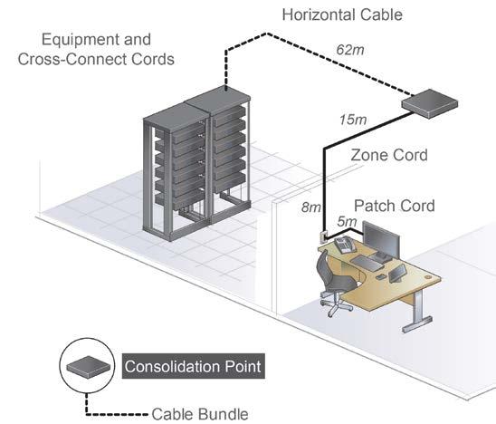 Ceiling connector assemblies provide a flexible way to add connected devices with the simple use of insulation-displacement connection (IDC) technology and factory-terminated patch cords.