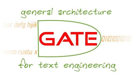 System Architecture: GATE/MIMIR Front