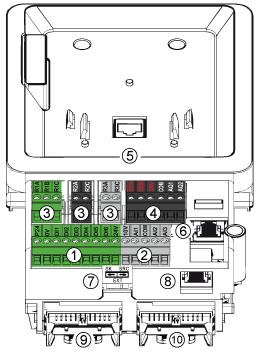 Connections and Schema Structure of the Control Block (1) Digital inputs (2) Analog inputs (3) Relay outputs (4) STO (Safe Torque Off) and analog outputs (5) RJ45 port for door mounting kit of the