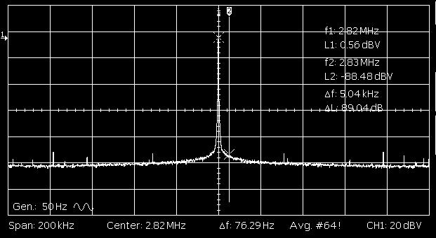 Fig 8: 2.8224 MHz bit clock, U.FL output, spectral analysis, 200 khz span Fig 9: 1.