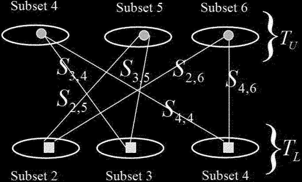 and column in is the shift that determines how to connect the th check node subset to the th bit node subset If there is no connection between the th check node subset and the th bit node subset, we