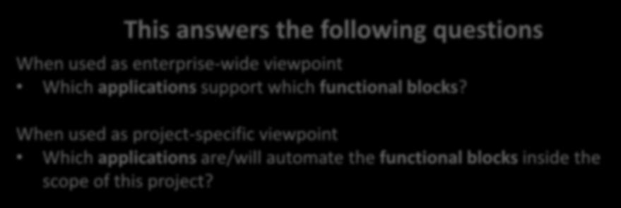 questions When used as enterprise-wide viewpoint Which applications support which functional blocks?
