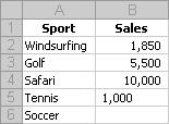4. Sorting Excel provides numerous ways to sort worksheet ranges. You can sort by columns or rows, in ascending or descending order, and with capitalization considered or ignored.