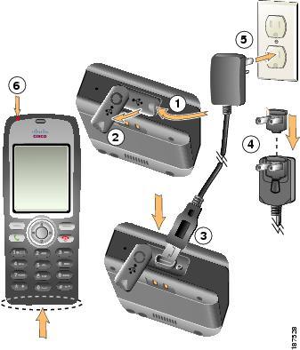 Cisco Accessories Charge Phone Using AC Power Supply Charge Phone Using AC Power Supply The following figure describes how you set up the phone to charge with the AC power supply.