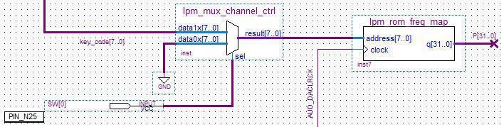Add an lpm_mux 2 channel multiplexer shown below to switch between the keyboard codes coming from the PS2_KEYBOARD block, and a grounded input bus.