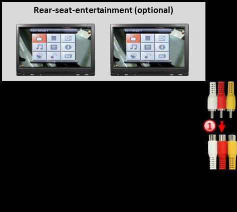 2.6.4. After-market rear-seat-entertainment Using RCA-cables, connect the rear-seat-entertainment to the female RCA-connector VIDEO OUT of harness C3C-AVIR.