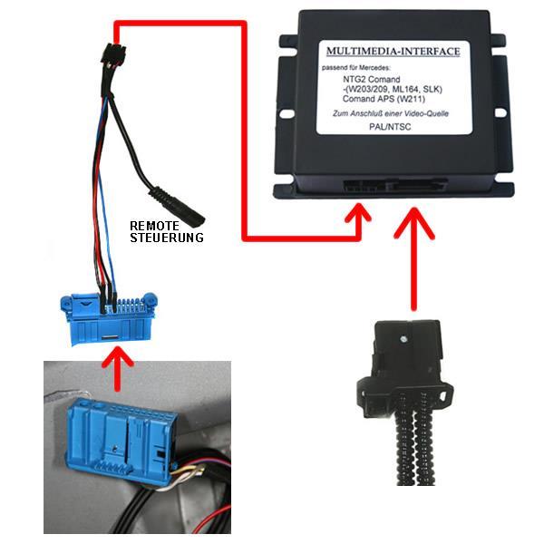Remove the factory optical leads of the factory TV-tuner port (blue female connector) and connect it to the black male MOST -connector enclosed to harness C2C-BMW01.