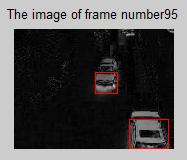 8 shows frames 70 to 95. Notice that the bounding boxes do not contain all moving objects and sometimes do not cover the boundaries of the objects. Fig.