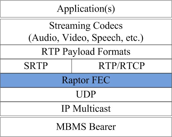 II. OVERVIEW OF FEC FOR MBMS STREAMING The purpose of the MBMS streaming delivery method is to deliver continuous multimedia data (i.e., speech, audio, and video) over an MBMS bearer.
