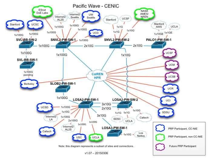 CENIC/Pacific Wave Network