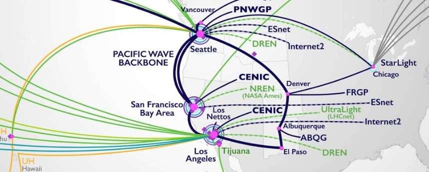 Operates US Western Region R&E Exchange Points PW has exchange points in the Western United States at Seattle, SF Bay Area (Sunnyvale), Los Angeles, Denver, Albuquerque and El Paso Includes a