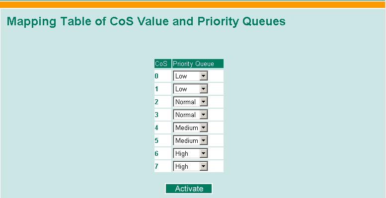 CoS Mapping CoS Value and Priority Queues Setting Description Factory Low/Normal/ Medium/High Set the mapping table