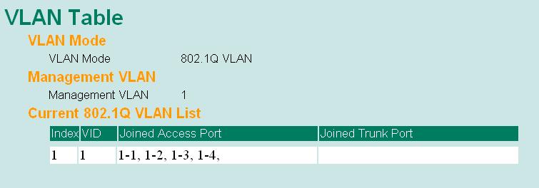 Port Fixed VLAN List (Tagged) VID range from 1 to 4094 This field will be active only when selecting the Trunk port type. Set the other VLAN ID for tagged devices that connect to the Trunk port.