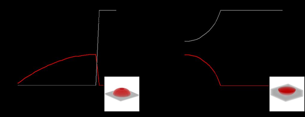 (c) 2D projection are combined in a 3D stack of slices. (d) The stack render gives an inverted topography of the original object.