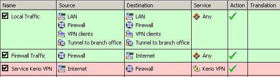 5 Headquarters adding the VPN tunnel to the traffic rules 4.